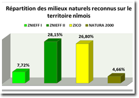 spécialiste de l’environnement toulouse, bureau d’études haute garonne, écologie midi pyrénées, recherche et environnement montpellier
